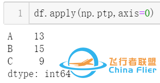 一文弄懂apply、map和applymap三种函数的区别-3.jpg