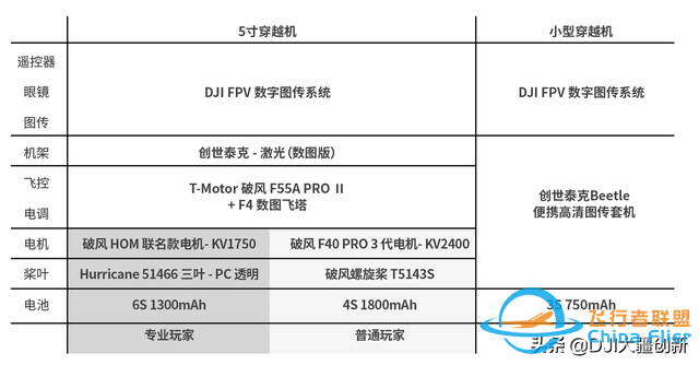 第一次选穿越机？看这一篇就够了-7.jpg