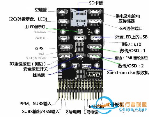 小白飞控入门——认识Pixhawk架构思想w2.jpg