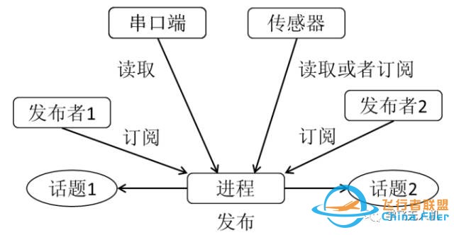 小白飞控入门——认识Pixhawk架构思想w6.jpg