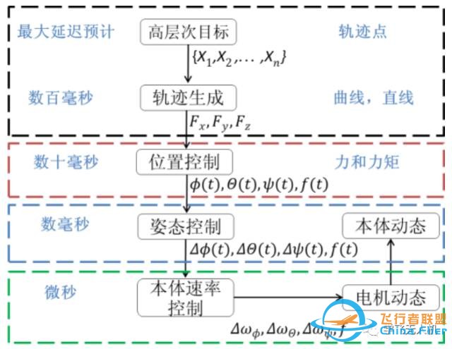 小白飞控入门——认识Pixhawk架构思想w4.jpg