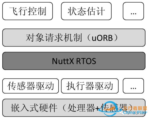 小白飞控入门——认识Pixhawk架构思想w5.jpg