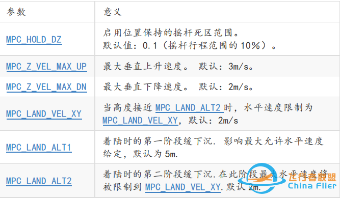 PX4飞控|多旋翼飞行器常见的4 种典型人工控制模式控制详解w3.jpg