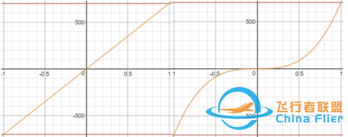 PX4飞控|多旋翼飞行器常见的4 种典型人工控制模式控制详解w6.jpg