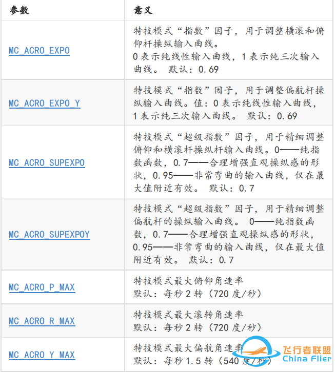 PX4飞控|多旋翼飞行器常见的4 种典型人工控制模式控制详解w7.jpg