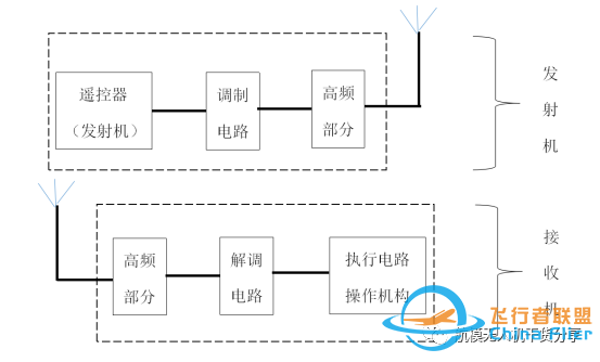 无人机遥控器讲解w4.jpg