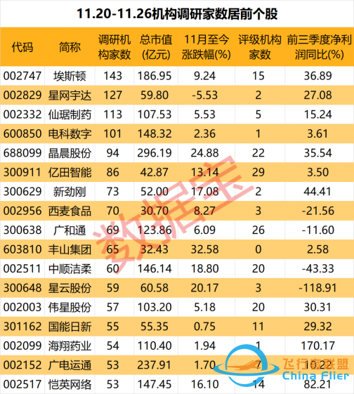 重点调研这些股！机器人龙头最受机构关注，透露订单信息！军用无人机龙头被“围观”，发布研发进展-3.jpg