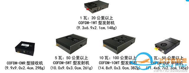 无人机讲堂-无人机超远距离高清图传电台-1.jpg