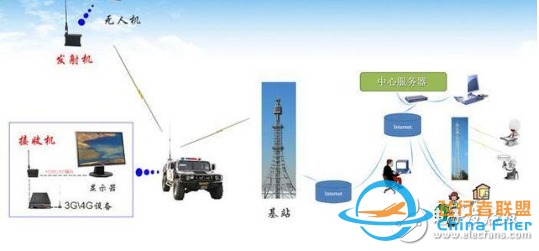 无人机无线传输是通过什么技术实现的-2.jpg