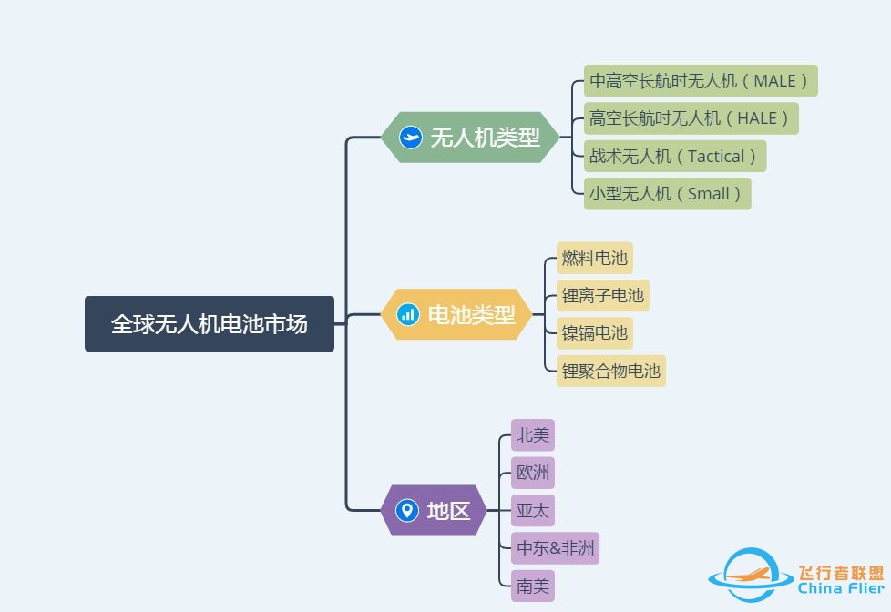 全球无人机电池市场预测报告(2018年-2023年)w3.jpg