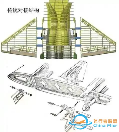 飞机新概念结构设计与工程应用-4.jpg