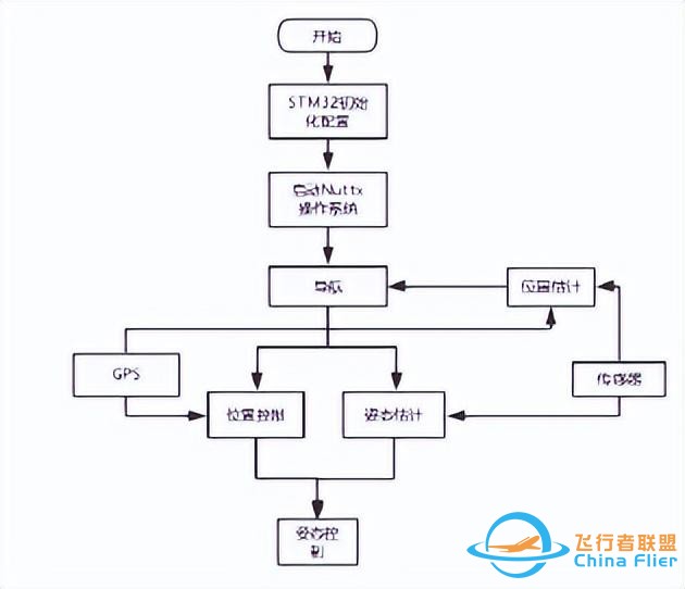 一文读懂嵌入式系统与X86微机系统的区别-2.jpg