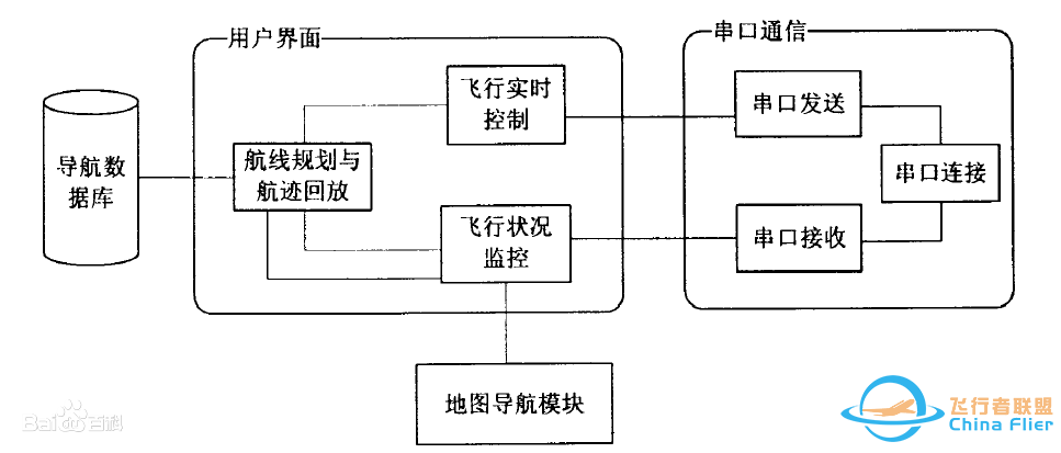 关于无人机地面站的这些知识点,你都知道吗?w10.jpg