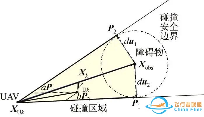 当期论文 || 上海交通大学:陈强, 胡士强, 罗灵鲲, 等. 基于地面站辅助的无人机自主架线系统w4.jpg