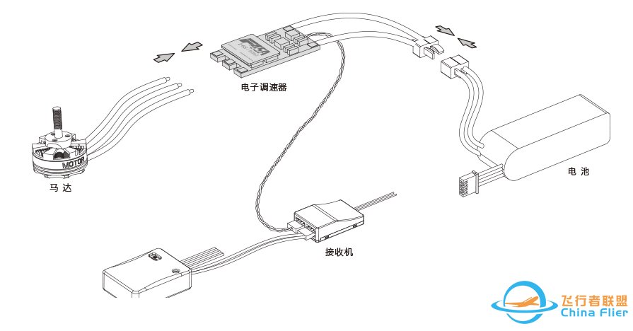 线上培训第四期——航模电气系统介绍w6.jpg