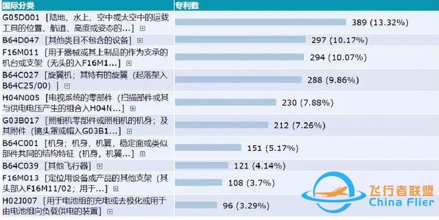 明星求婚，白宫入侵，战场投弹，无处不在的大疆无人机到底有多牛？-24.jpg