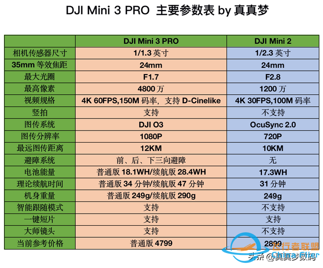 大疆DJI MINI 3 PRO无人机真用户半年航拍心得分享-10.jpg