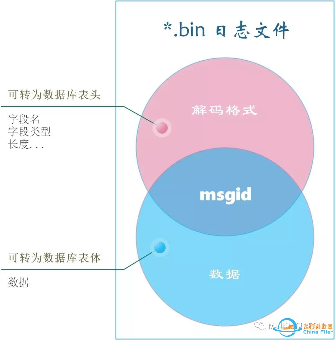 ardupilot 日志文件解析w2.jpg