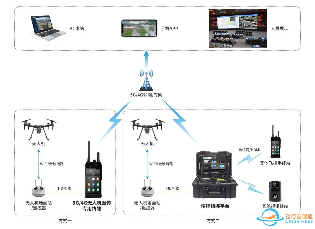 【解决方案】清新互联无人机图传系统w4.jpg