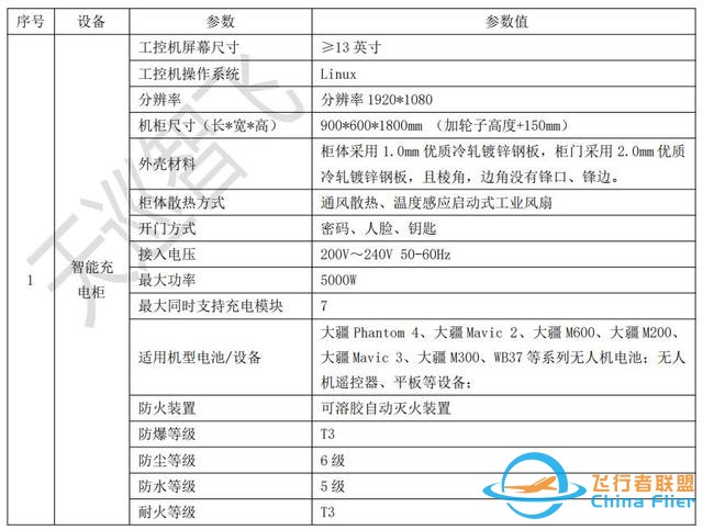 无人机电池充电柜——入冬拍摄注意7个事项（上）-1.jpg