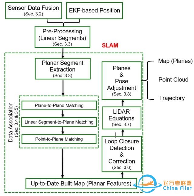 基于微无人机的室内测绘与图形 SLAM-2.jpg