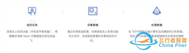 【收藏】7款无人机航测软件,3款建模软件 | 推荐给大家w14.jpg