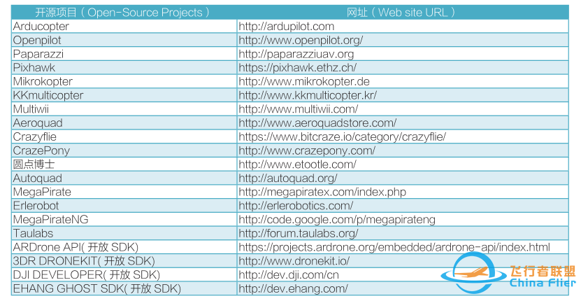 《无人机开源飞控“详解”》w2.jpg