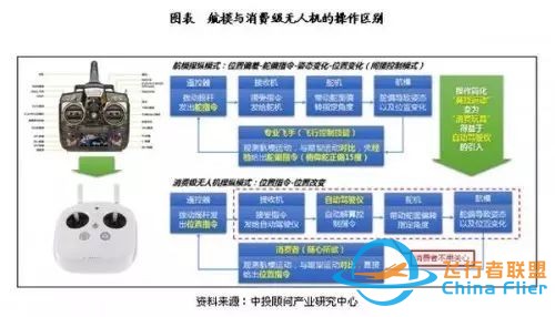 消费级无人机开源飞控发展现状分析w2.jpg