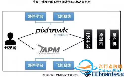 消费级无人机开源飞控发展现状分析w5.jpg