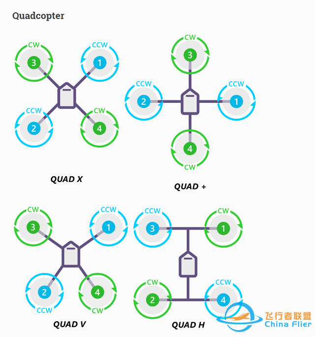 ardupilot和px4飞控电机顺序-3.jpg