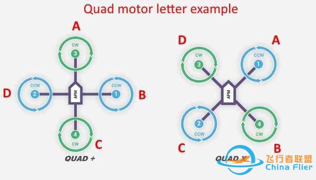 ardupilot和px4飞控电机顺序-4.jpg