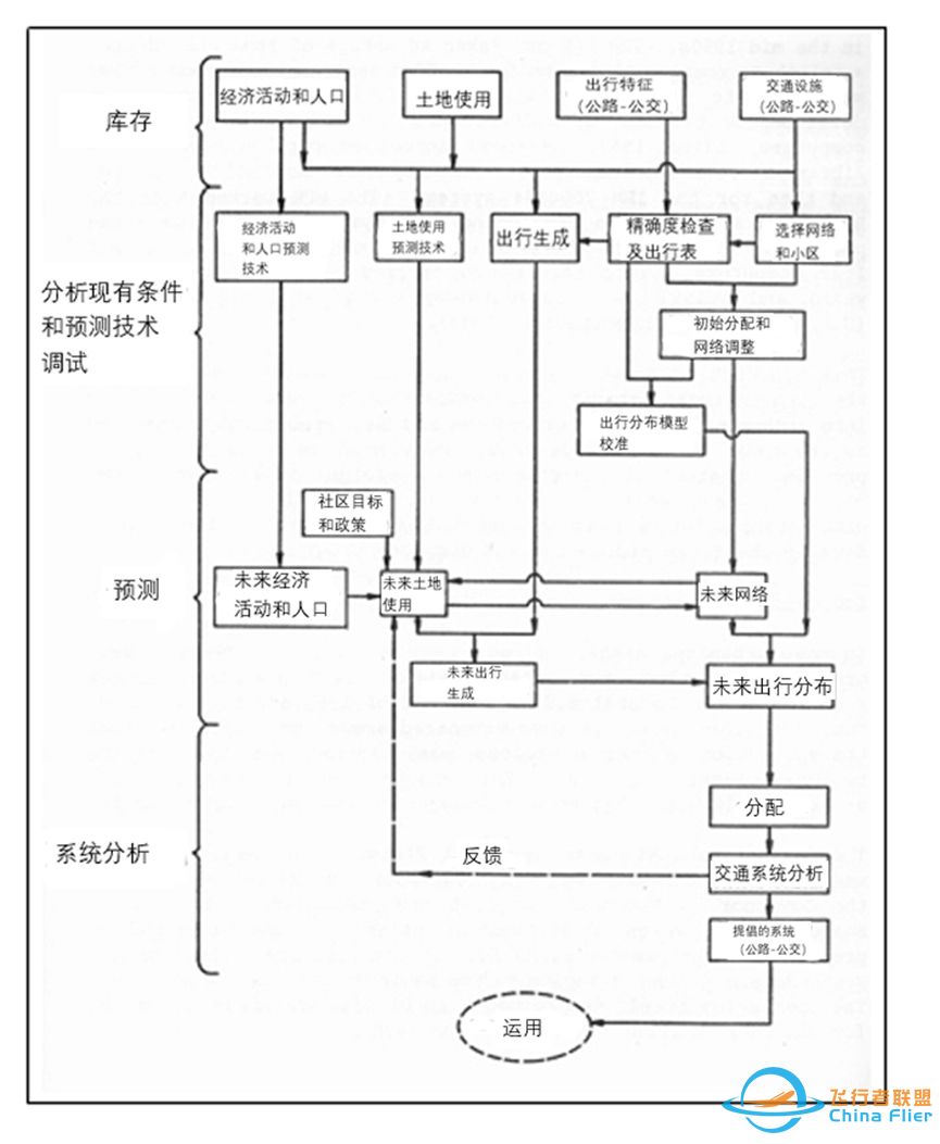 用数学模型预测交通,理性工具还是巨坑?w2.jpg