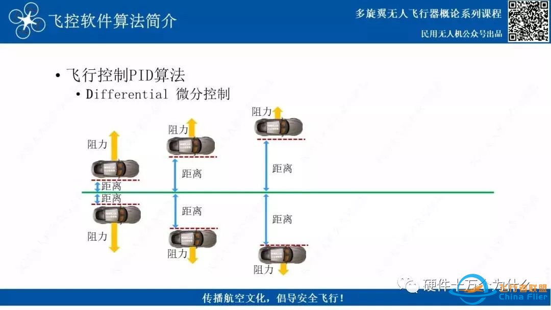 飞行控制PID算法——无人机飞控w7.jpg