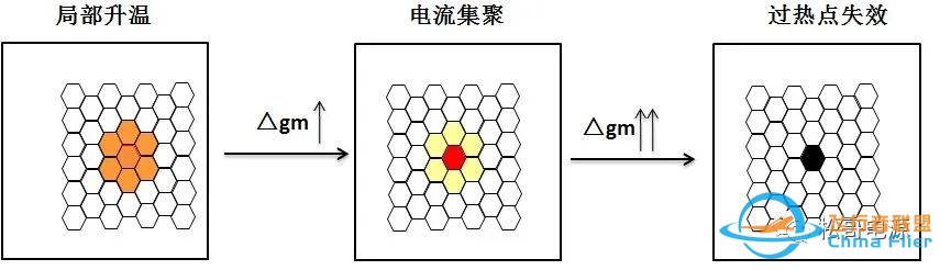 无人机电池管理充放电MOSFET的选择w6.jpg