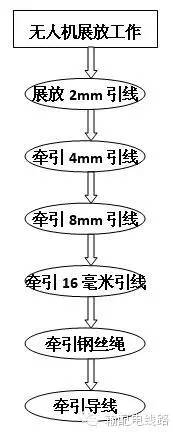 无人机架线培训实录,是放线工的请转走!w2.jpg