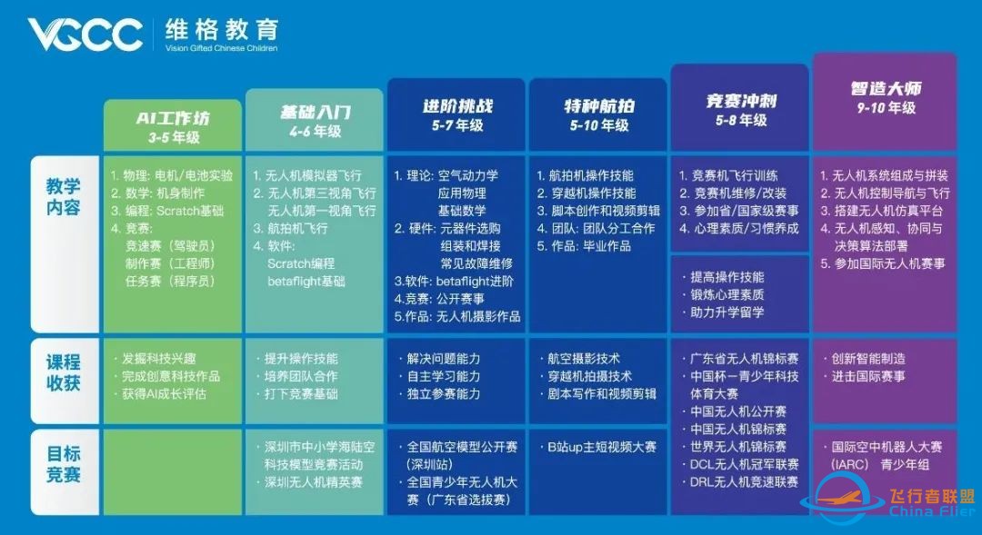 暑期无人机挑战营|2021清澜山暑期主题营项目简介w15.jpg