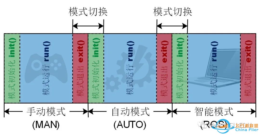 从 ArduPilot 学习模式管理机制并移植和改进w4.jpg