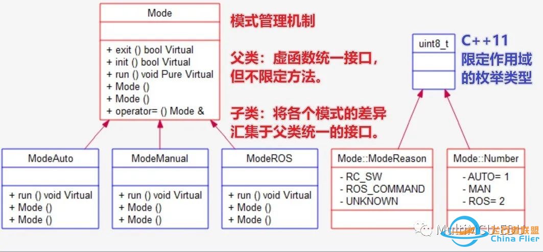 从 ArduPilot 学习模式管理机制并移植和改进w10.jpg