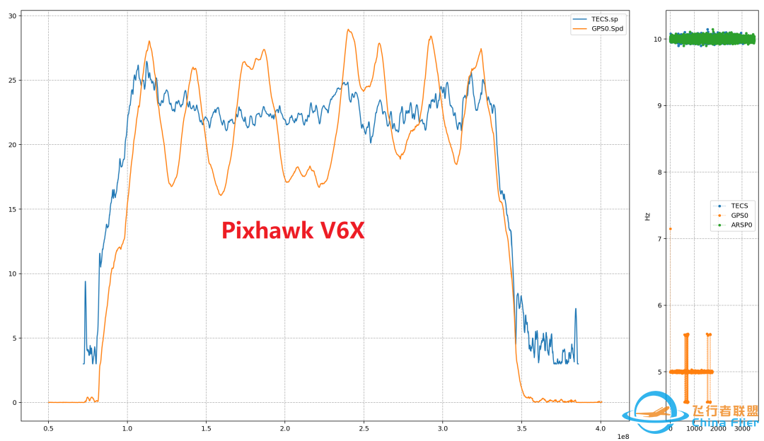 雷迅Pixhawk V6X飞控实测w2.jpg