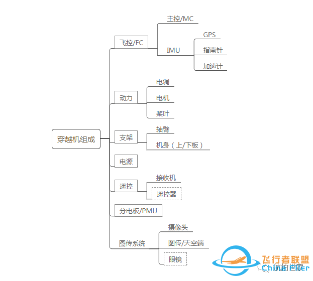 穿越机是什么? 跟航拍无人机有什么区别?w2.jpg