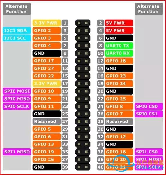 又一款基于树莓派的新飞控诞生了，创意改变世界……-5.jpg