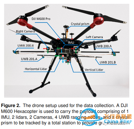 「开源数据集」无人机室内室外，视觉-惯性-激光雷达-UWB-2.jpg