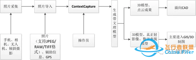 无人机航拍建模过程介绍-7.jpg