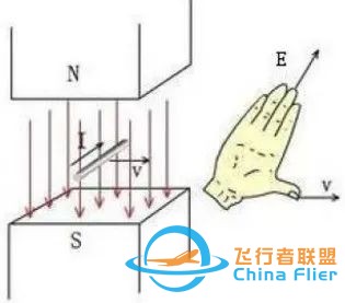 详解:无刷电机工作及控制原理w2.jpg