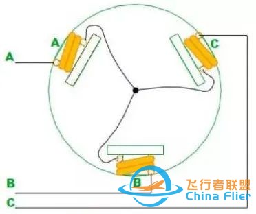 详解:无刷电机工作及控制原理w8.jpg