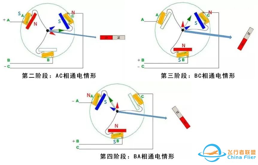 详解:无刷电机工作及控制原理w10.jpg