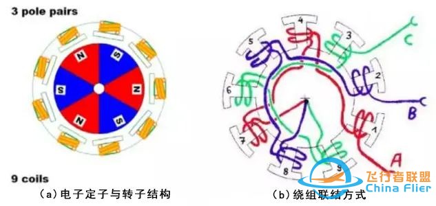 详解:无刷电机工作及控制原理w13.jpg