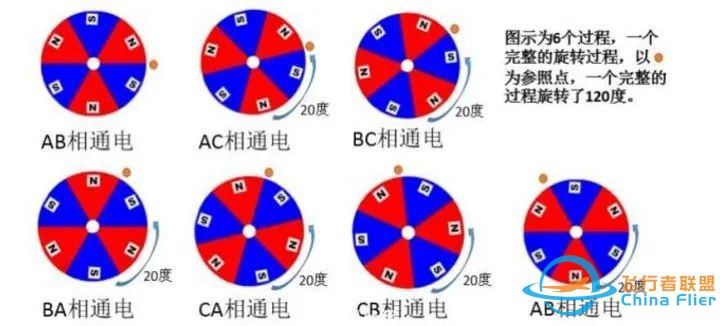 详解:无刷电机工作及控制原理w15.jpg