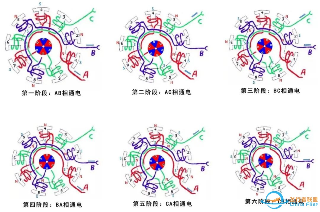 详解:无刷电机工作及控制原理w14.jpg