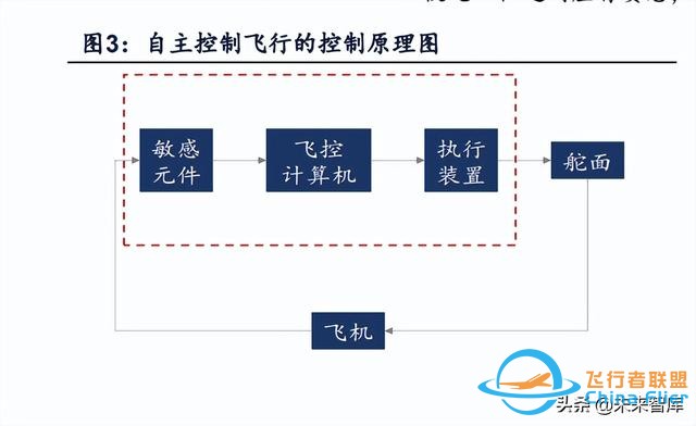 无人机行业深度报告：市场空间、竞争格局、商业模式分析-2.jpg